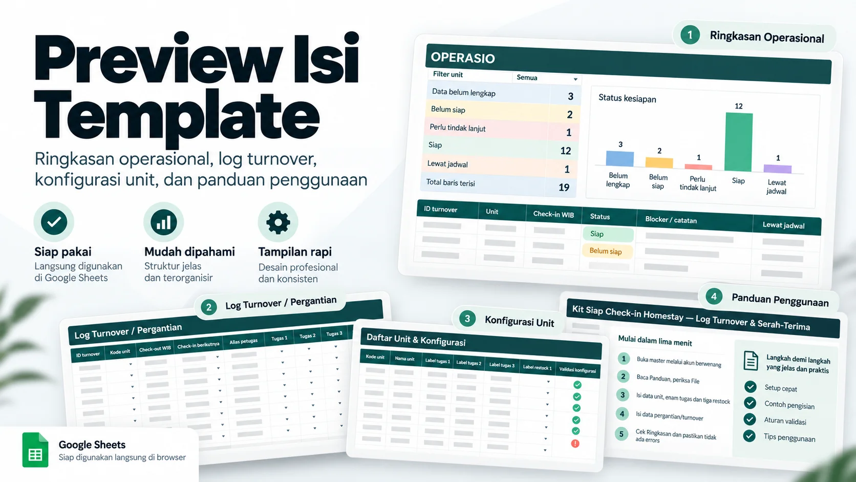 Gambar 2 Kit Siap Check-in Homestay — Log Turnover & Serah-Terima
